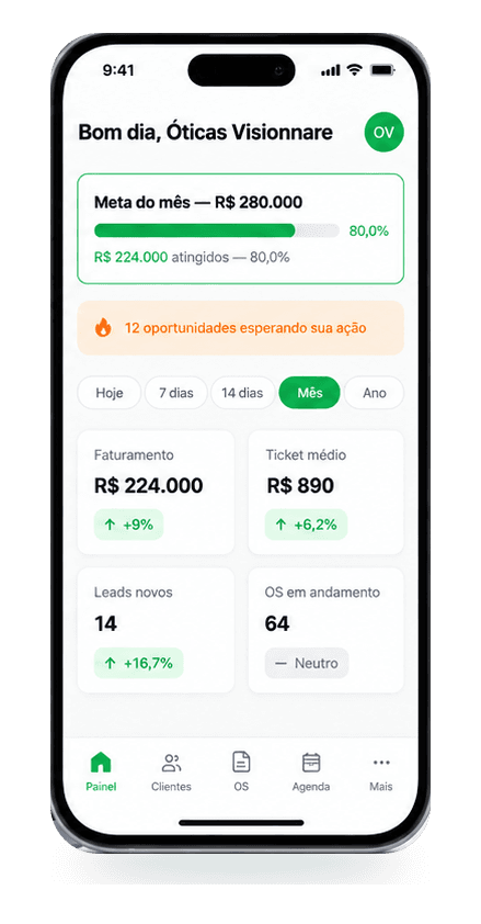 Painel do OptiZapp no celular: meta do mês, faturamento, ticket médio e ordens de serviço
